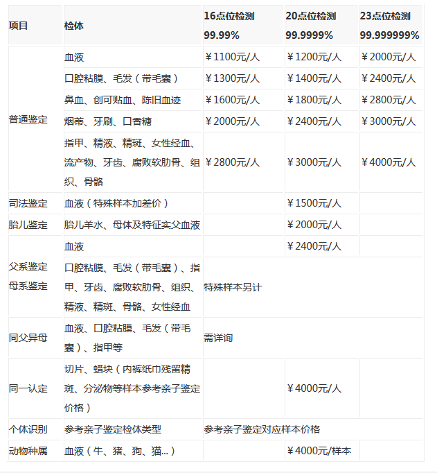 亲子鉴定收费一览表