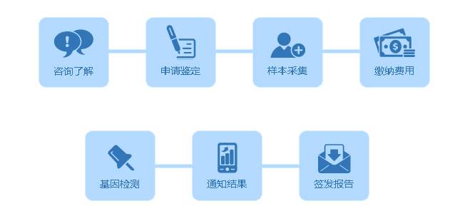 济南个人隐私亲子鉴定流程-济南华权基因整理